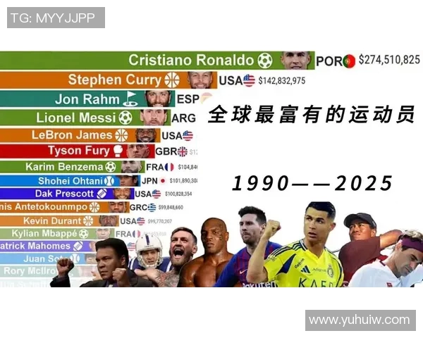 全球运动明星最新排名揭晓 哪些运动员跻身前十位引发热议 全球运动明星最新排名揭晓 哪些运动员跻身前十位引发热议