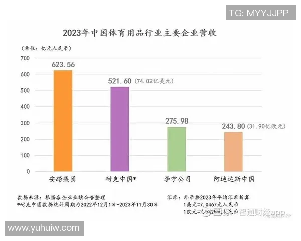 体育组织在全球化背景下的转型与创新发展路径研究 体育组织在全球化背景下的转型与创新发展路径研究