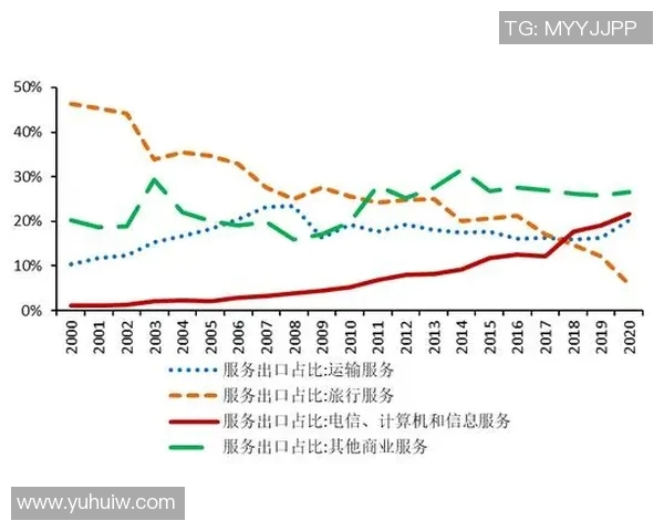 进出口贸易发展趋势分析及其对全球经济的影响研究