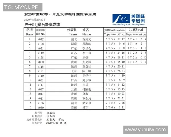上海攀岩队在全国攀岩配合排行榜中荣获第七名的佳绩引发关注