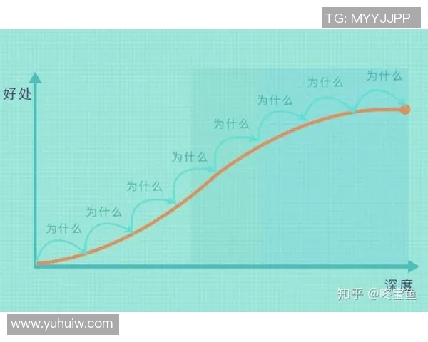 以训练为核心的全面技能提升方案：从基础到高级的逐步突破与优化